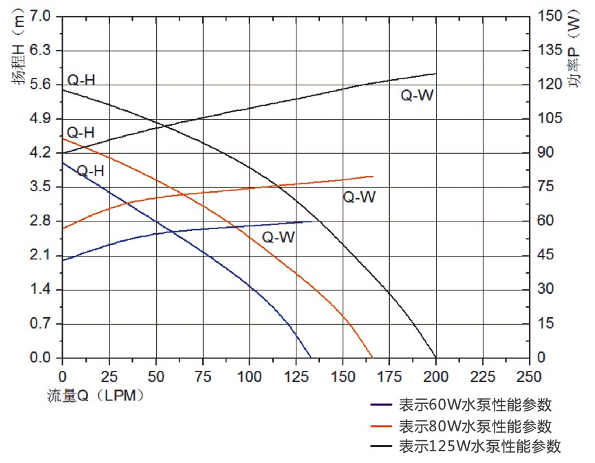 水族专用泵