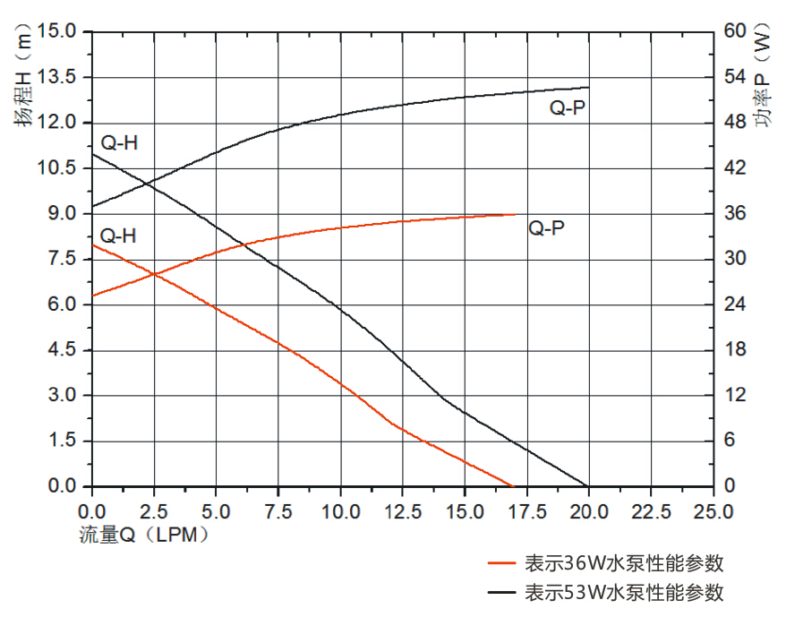 P6077燃气热水器增压泵.jpg