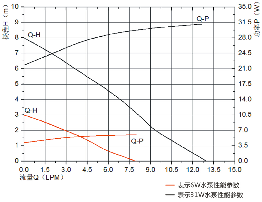 P4520热水器水泵.jpg