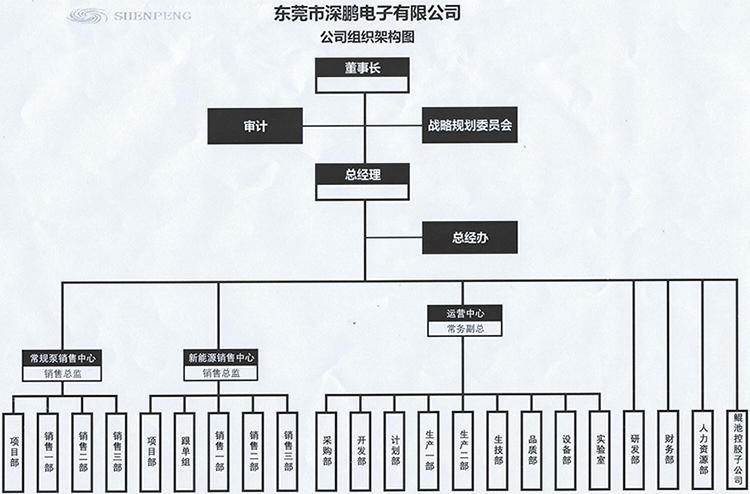 发动机冷却循环电子泵