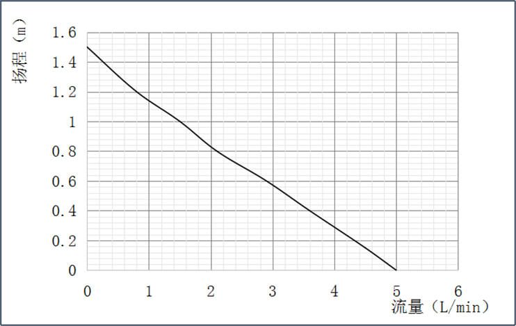 P3006水暖床垫水泵