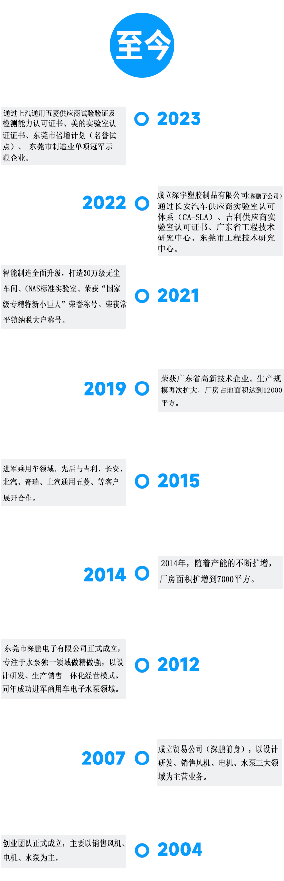 发展历程.jpg