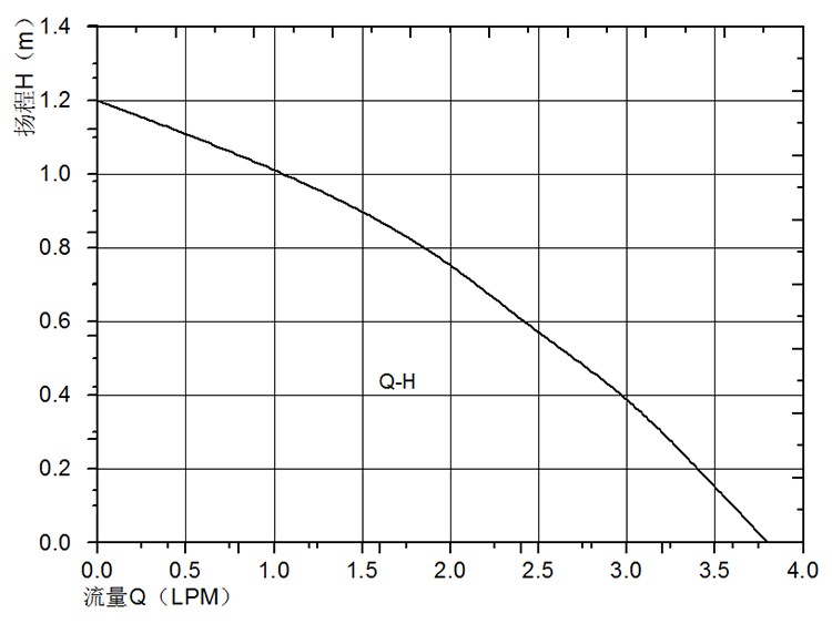 P3006水暖床垫水泵.png