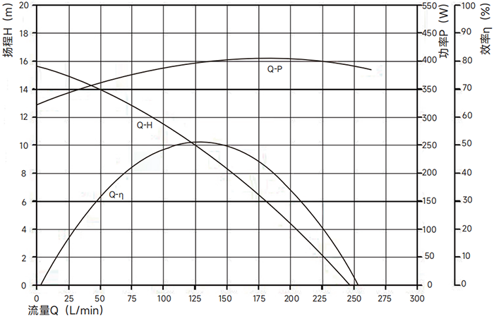 P9009曲线图.png P9009曲线图.png