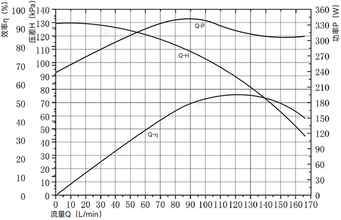 汽车水泵曲线图.png 汽车水泵曲线图.png