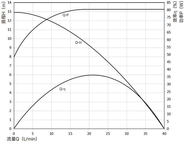 P6212水泵曲线图.png