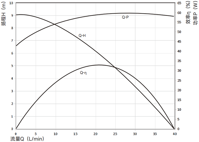 P6212曲线图.png P6212曲线图.png