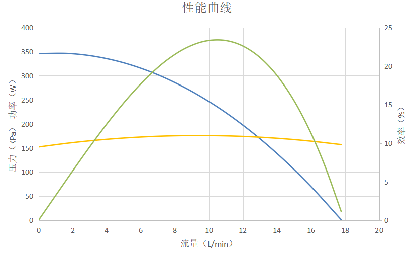 P6224充电桩水泵曲线图.png