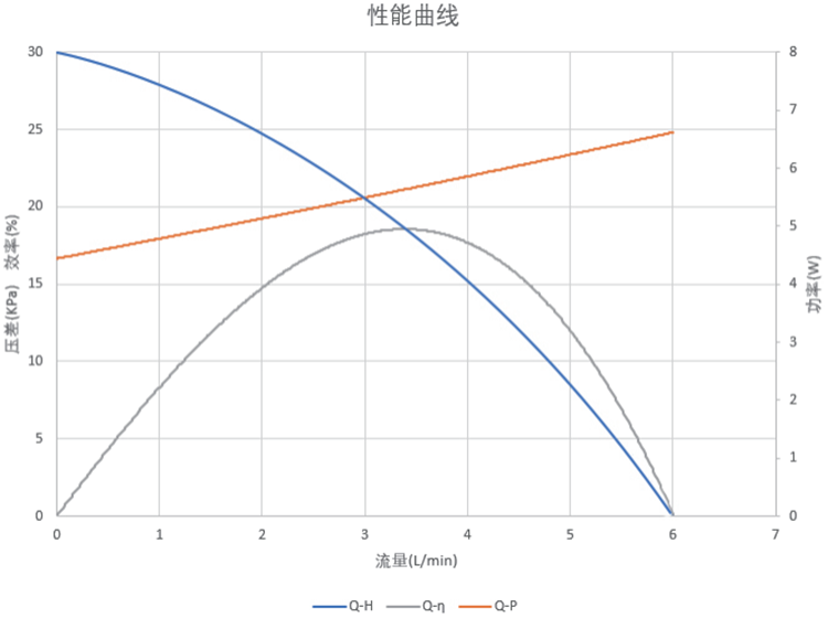 P6038曲线图.png P6038曲线图.png